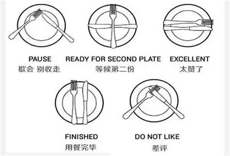 刀叉擺法|餐桌禮儀